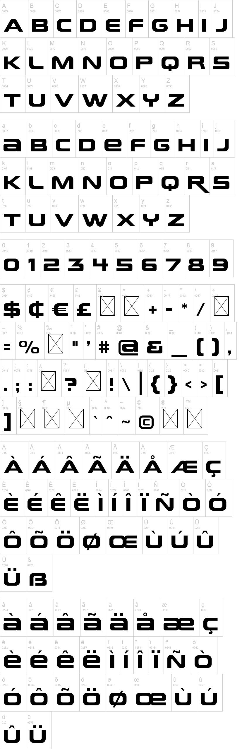 Future Earth 字体字形表