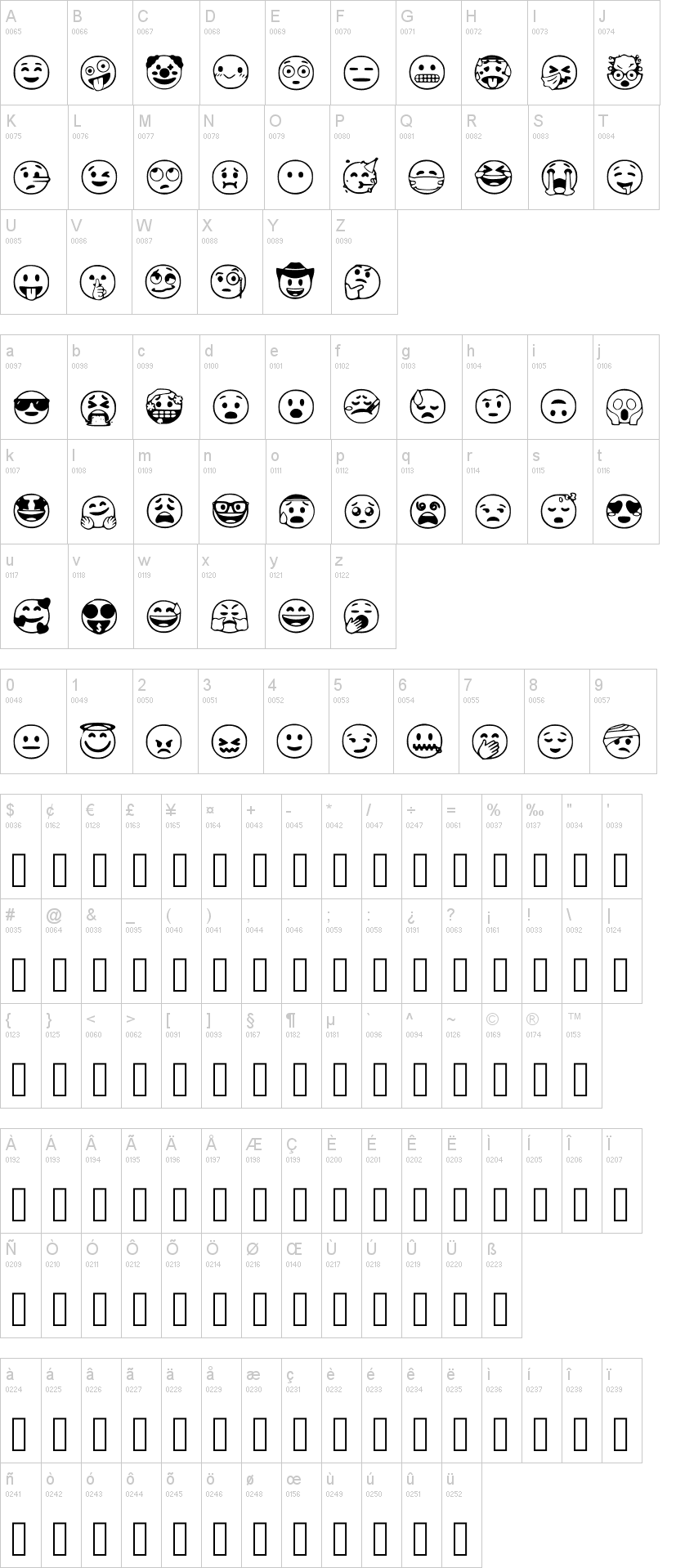 Google Emojis 字体字形表
