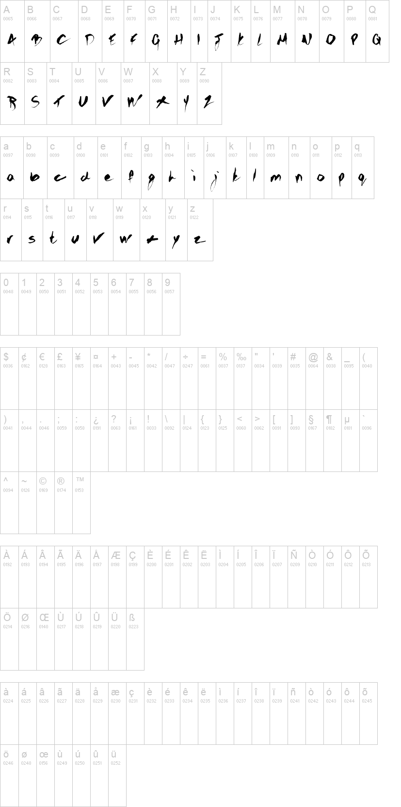Gothic Scribble 字体字形表