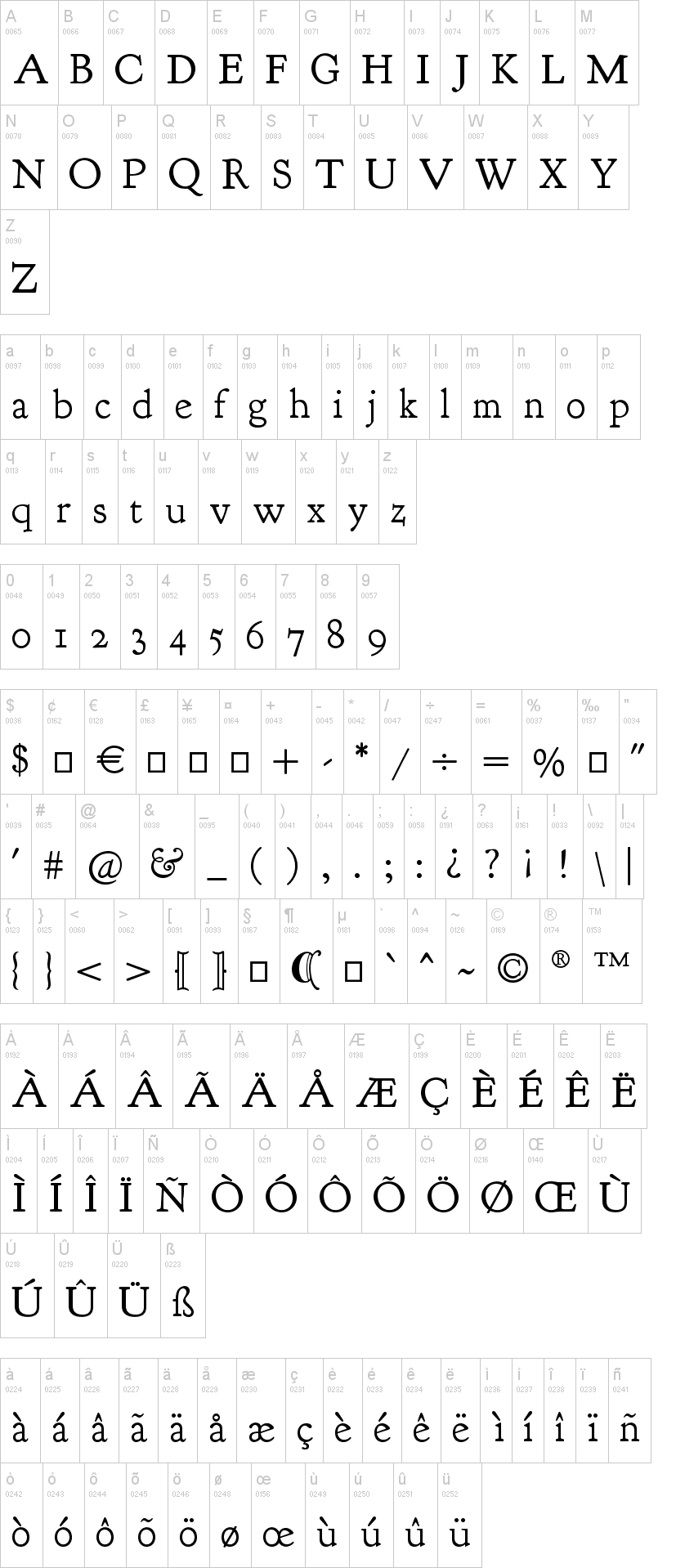Goudy Bookletter 1911 字体字形表