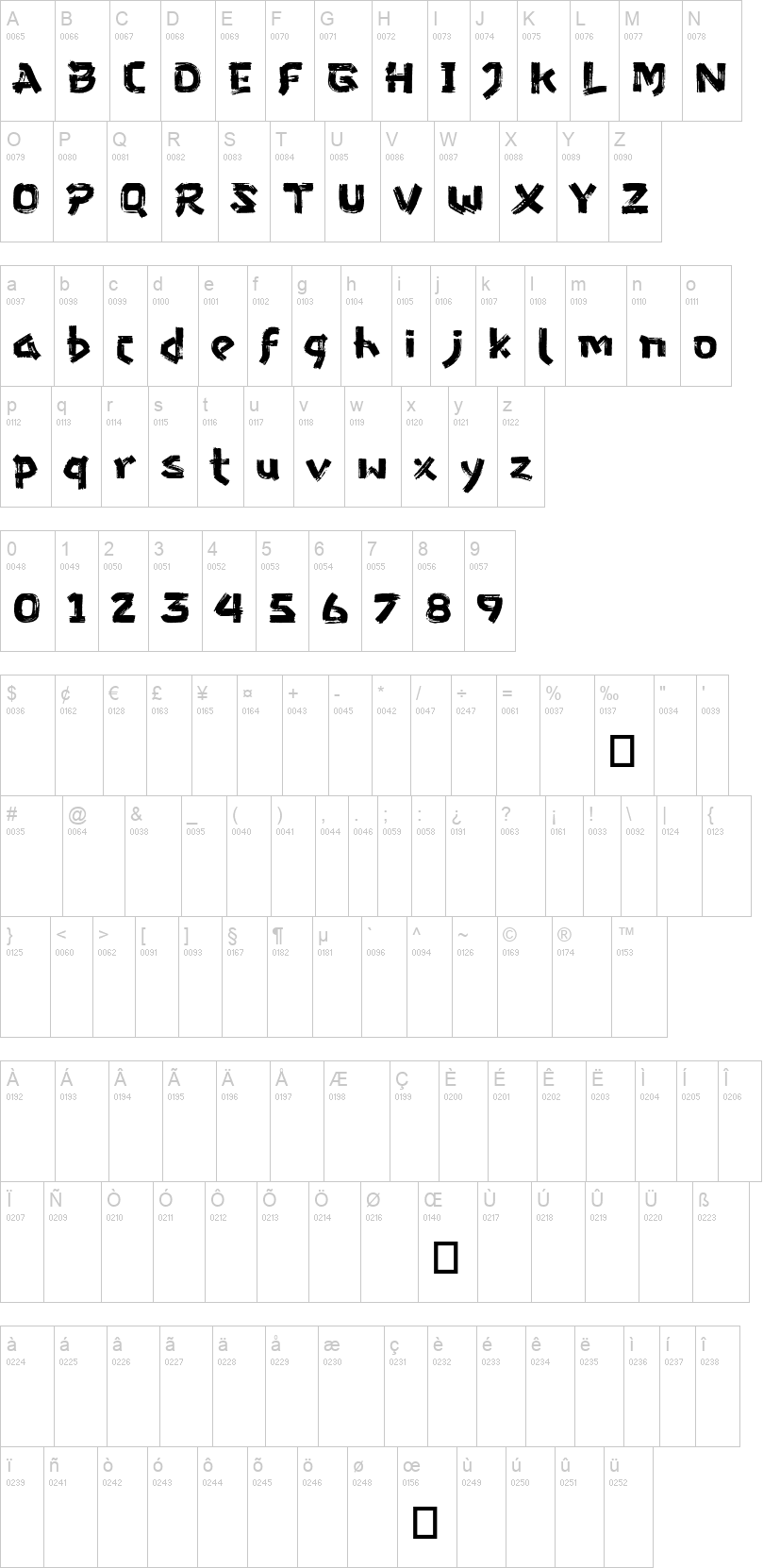 Gozaru 字体字形表
