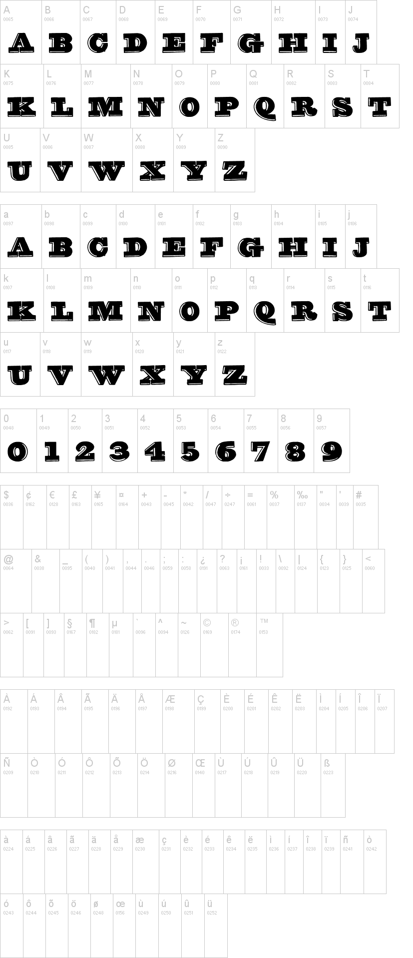 Groovy Font 字体字形表