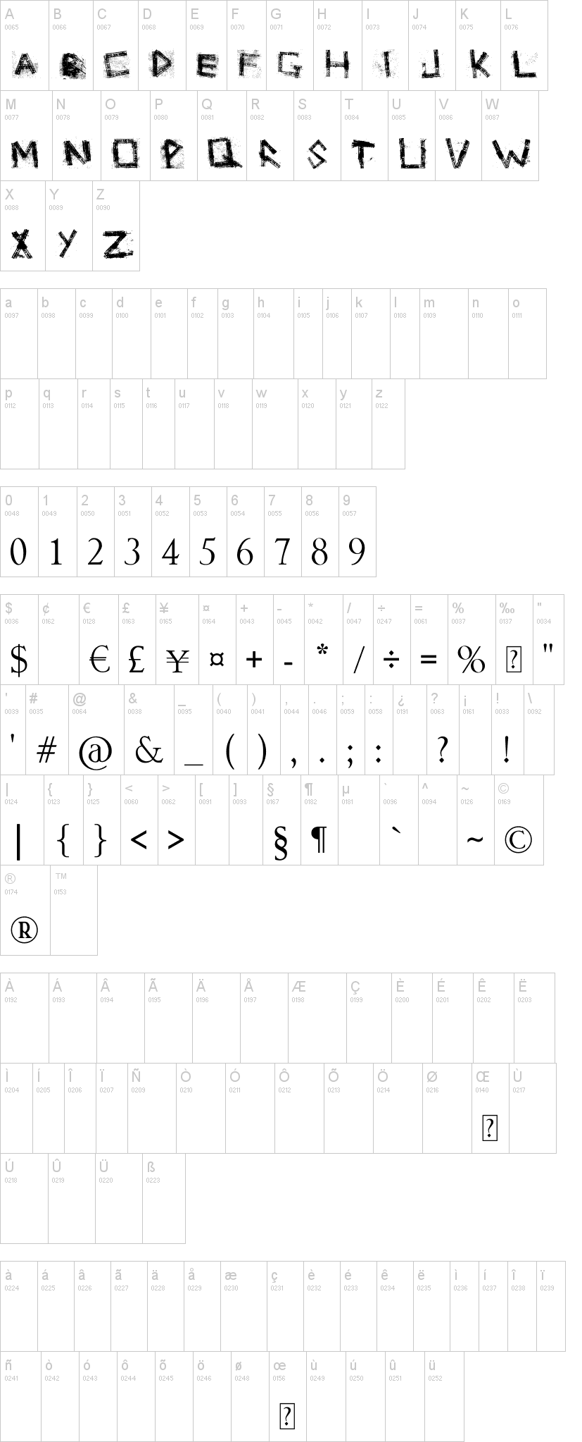 Grunge Zinda Bad 字体字形表