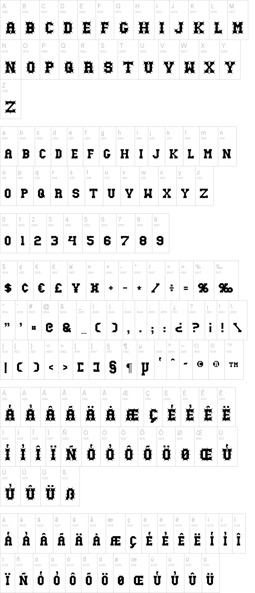 Gutcruncher 字体字形表