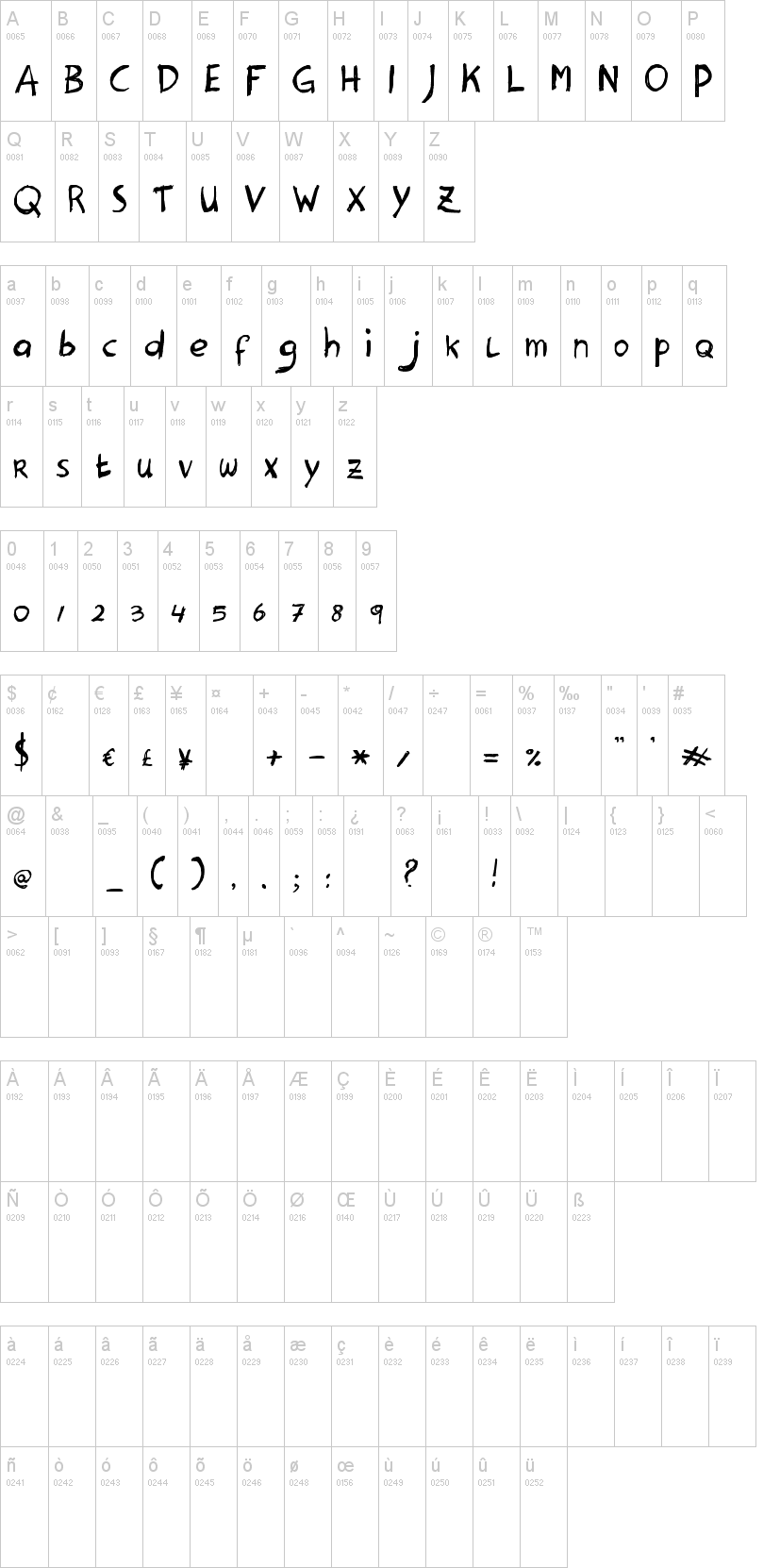 Hanoded 字体字形表