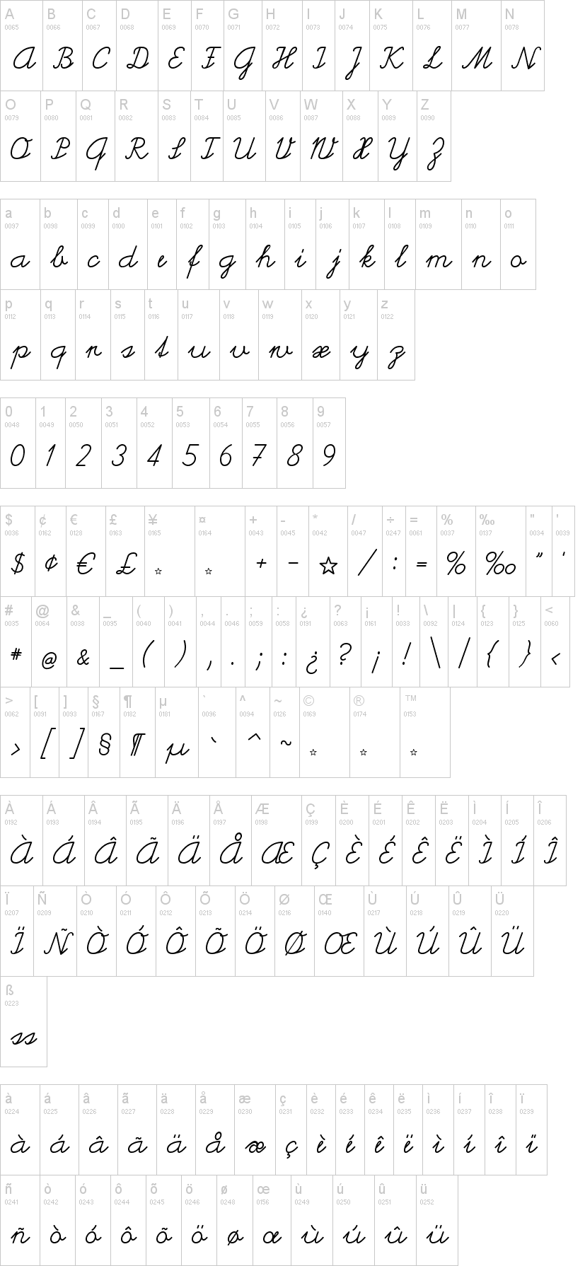 Helvetia Verbundene 字体字形表