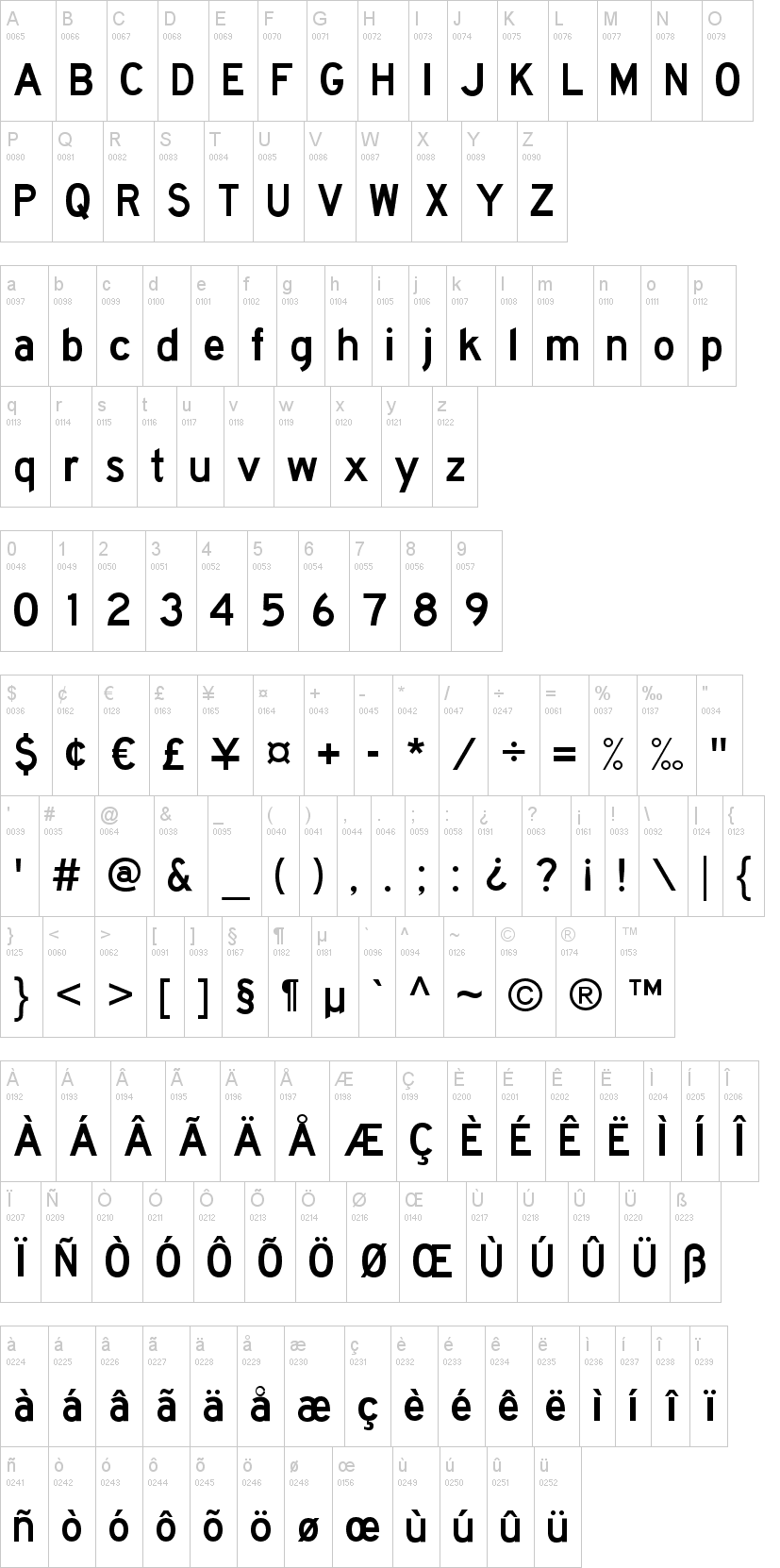 Highway Gothic 字体字形表