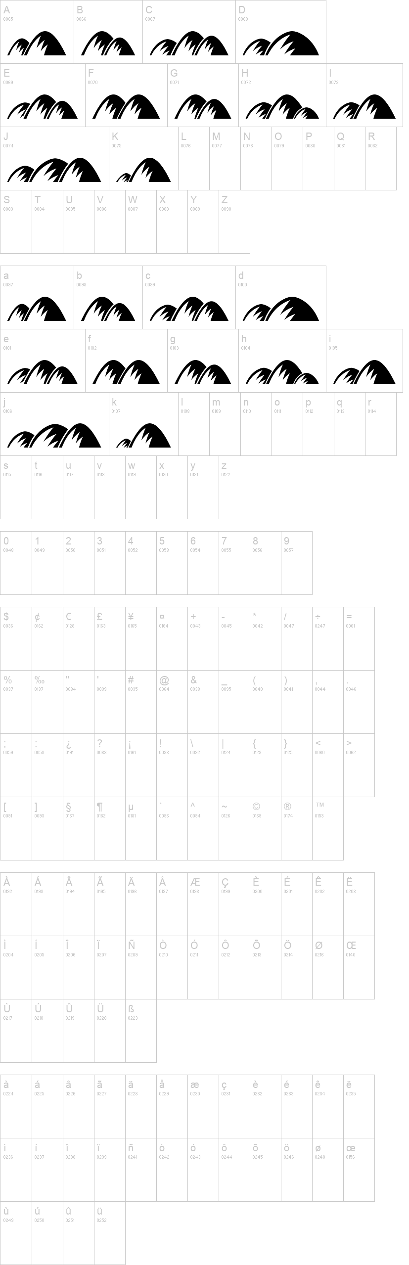 Hills 字体字形表