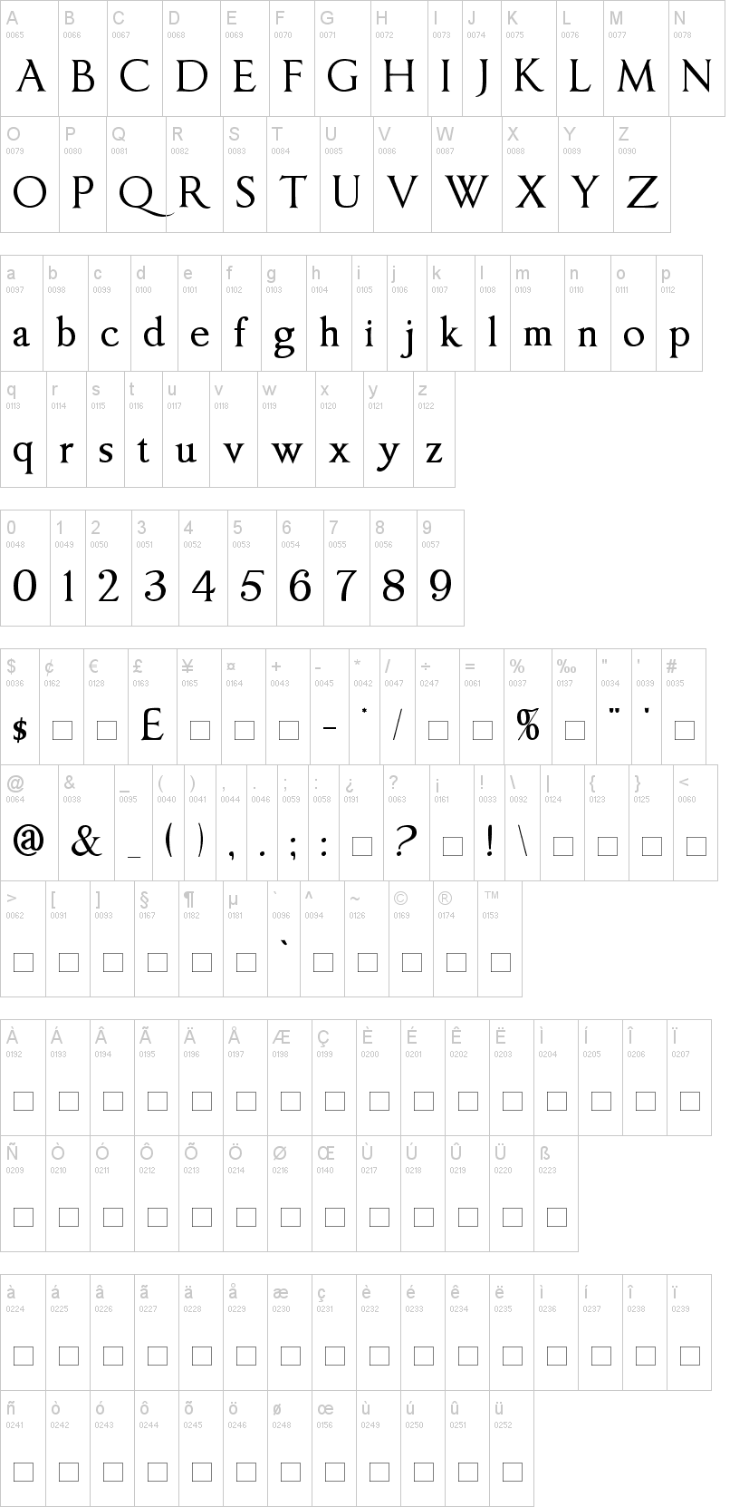 Imperator 字体字形表