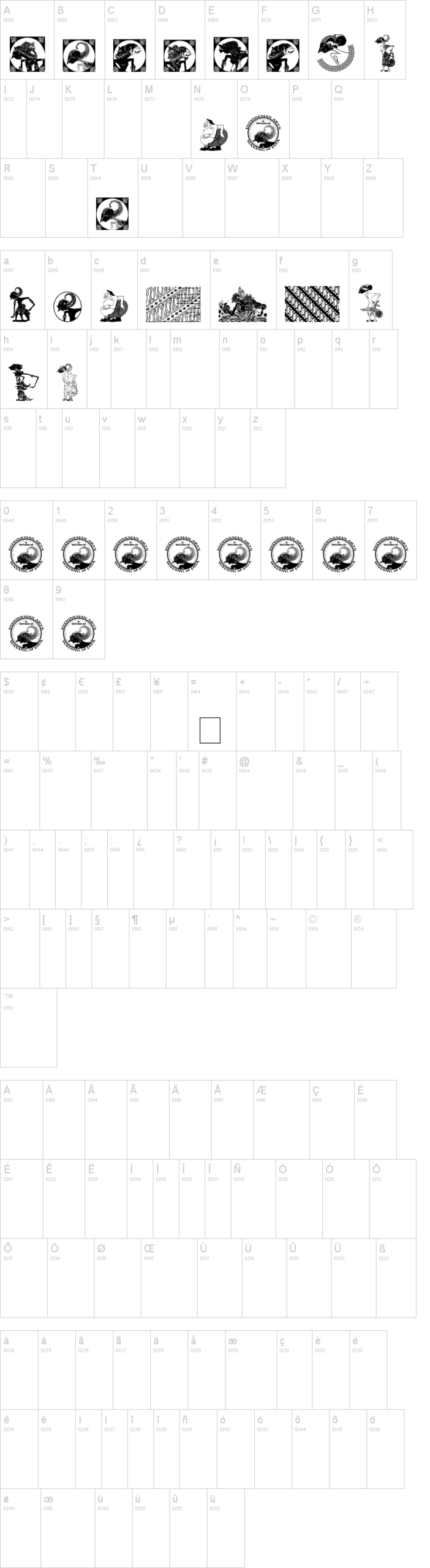 Indonesian Arts Culture 字体字形表