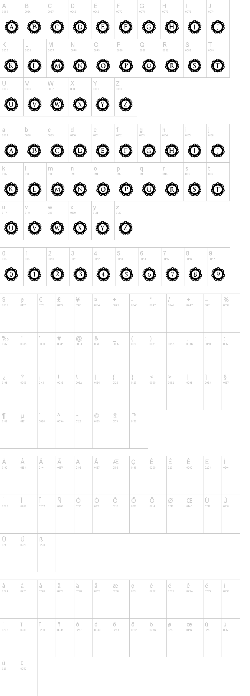 International Capitals 字体字形表
