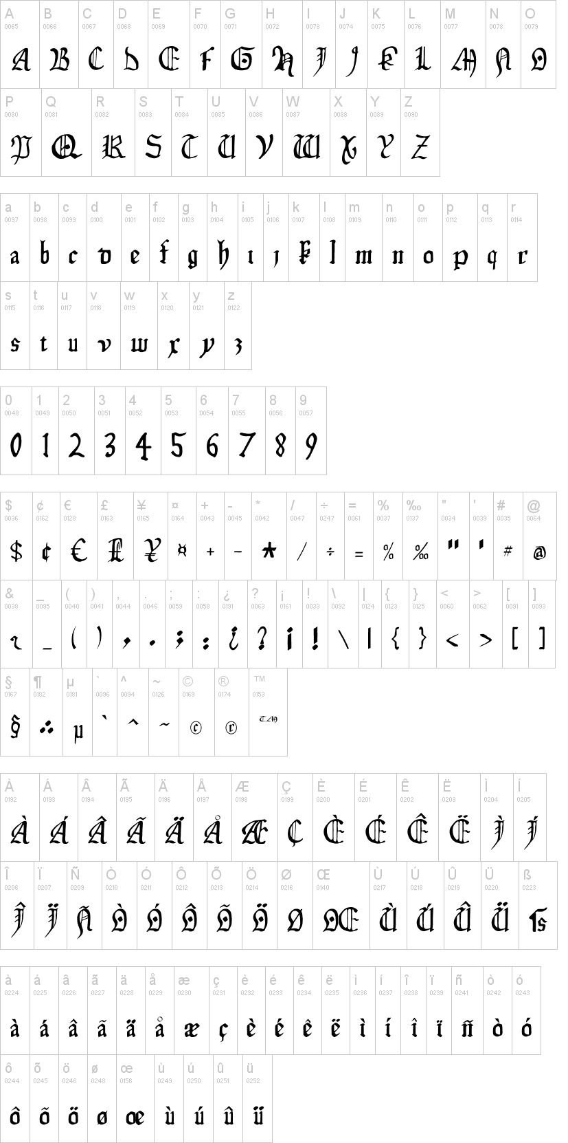 Isabella 字体字形表
