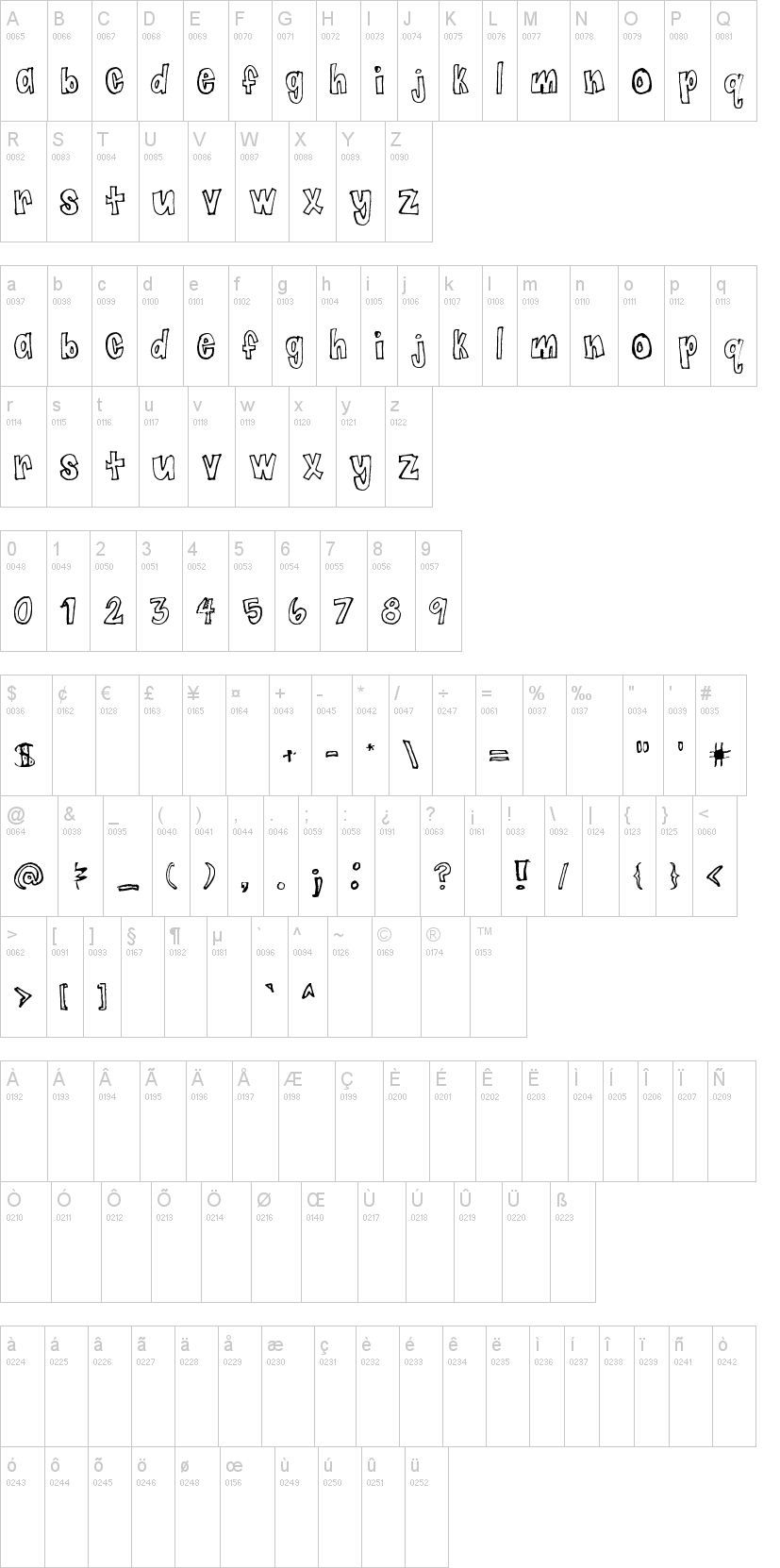 Jaggy Fries 字体字形表