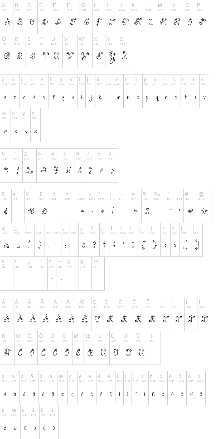 Janda Swirly Twirly 字体字形表