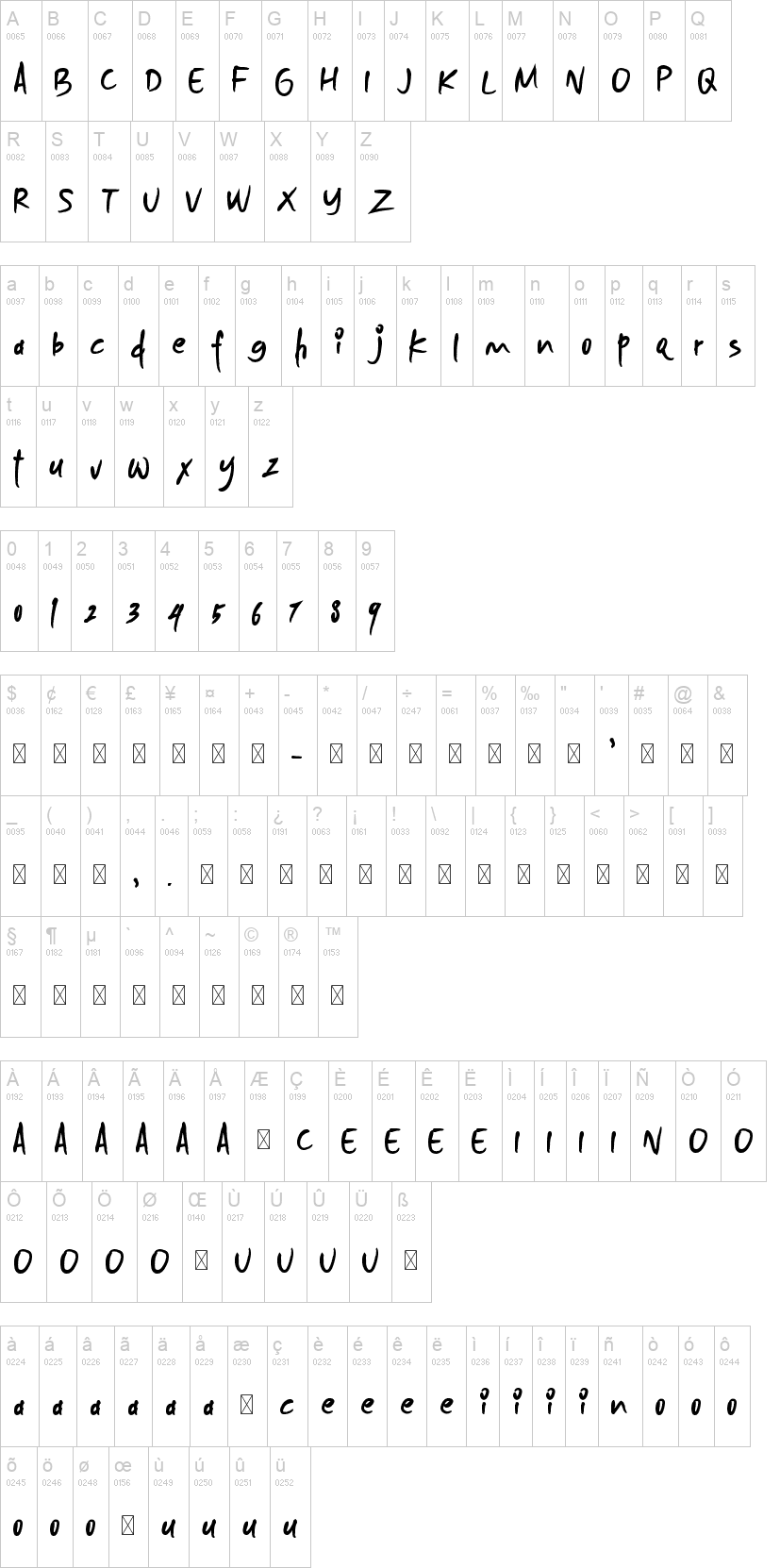 Japanese Ramen 字体字形表