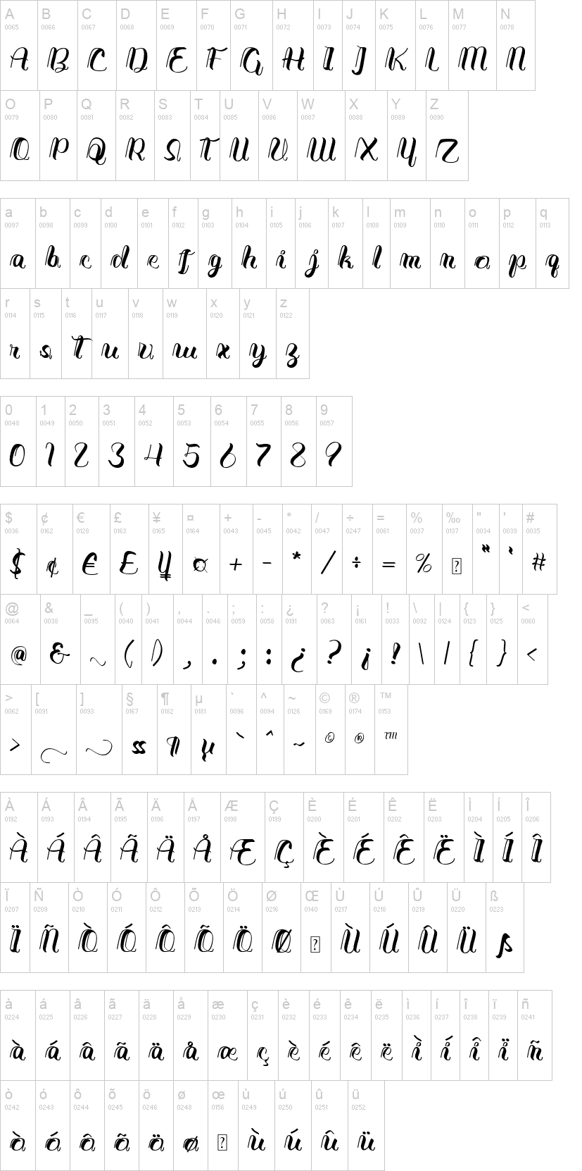 Java Calligraphy 字体字形表