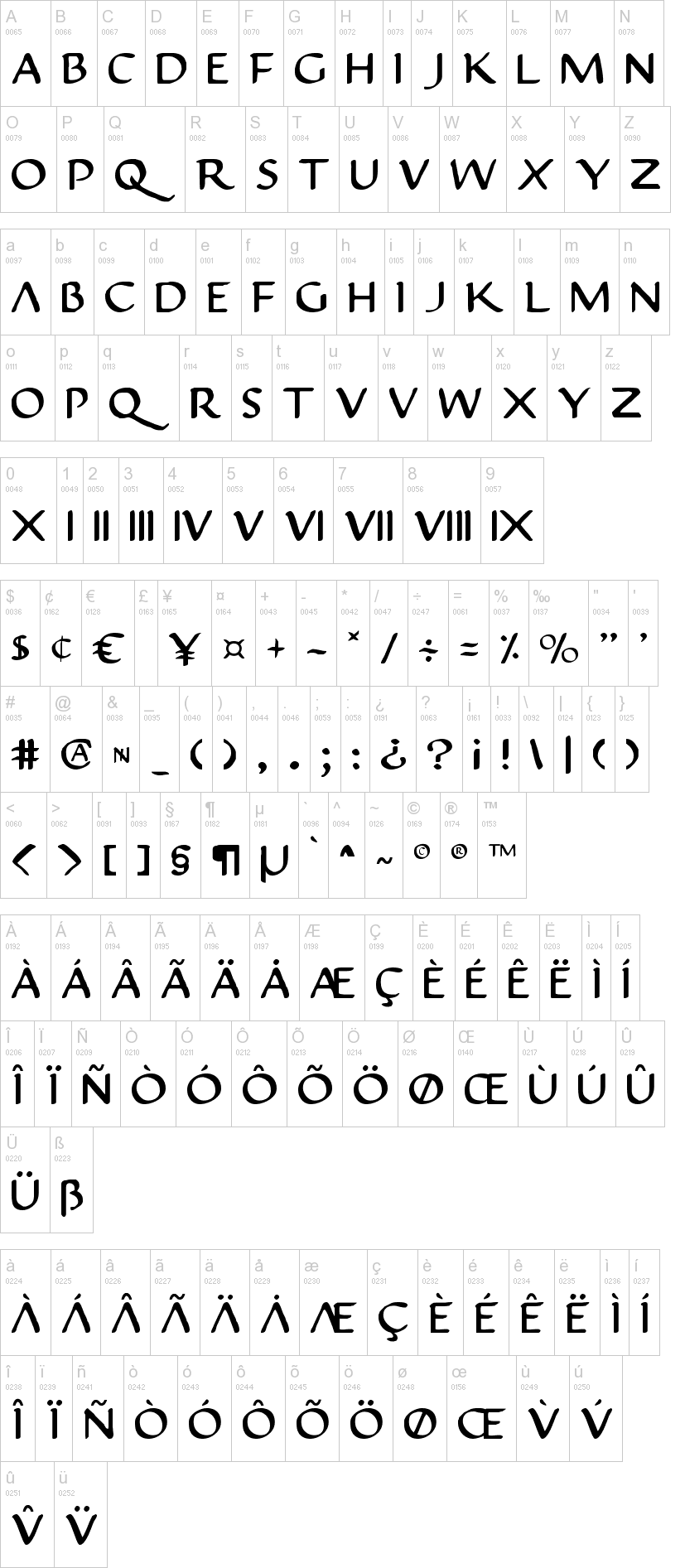 Justinian 字体字形表