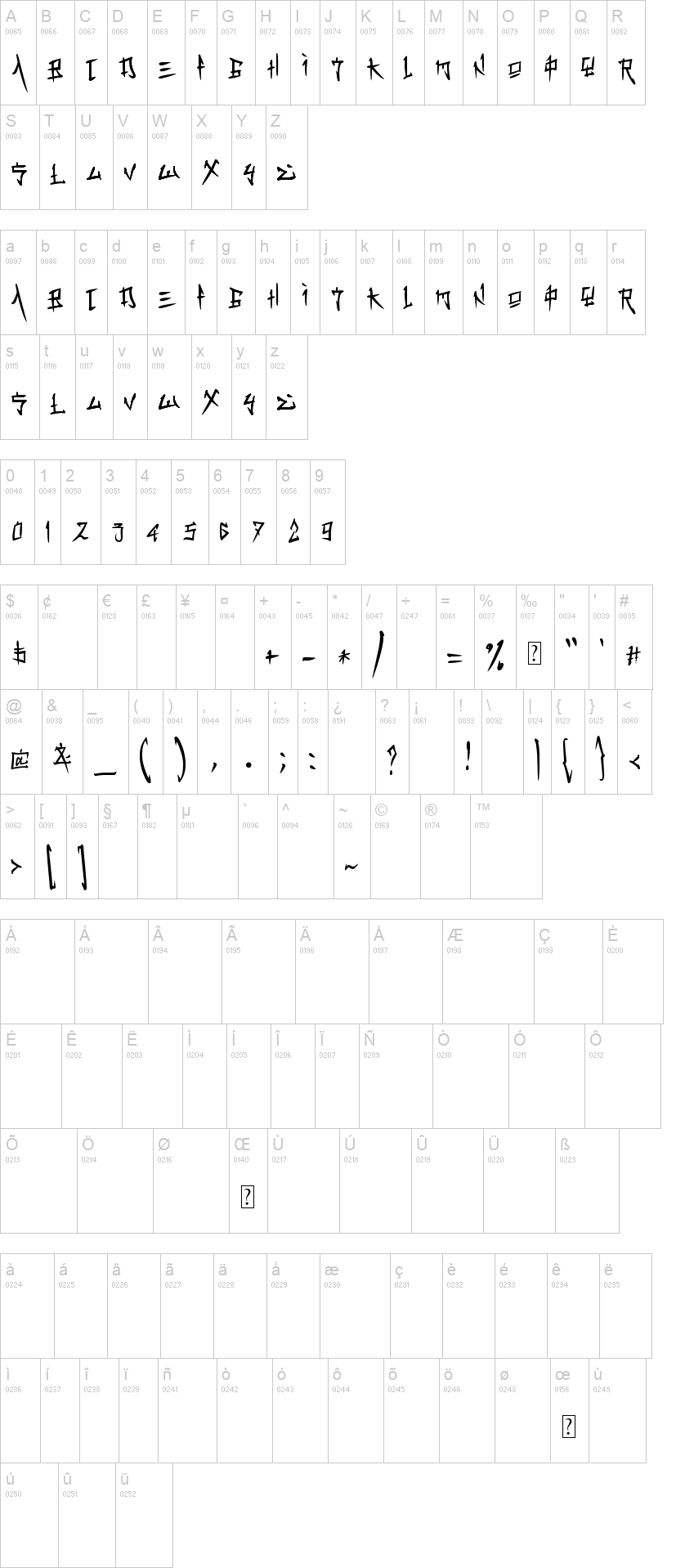 Kapital Kanji 字体字形表