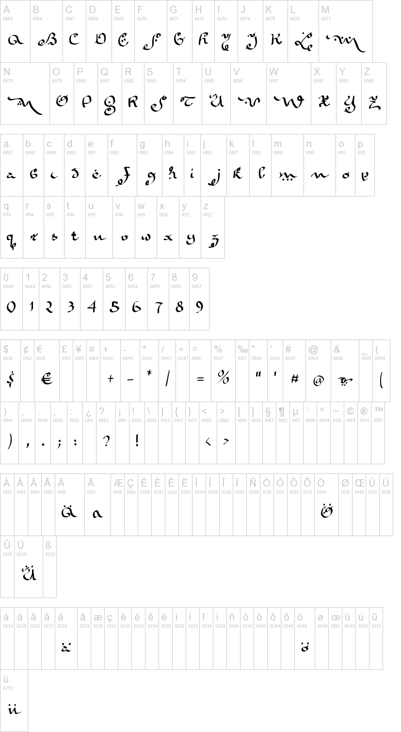 Kara Ben Nemsi 字体字形表