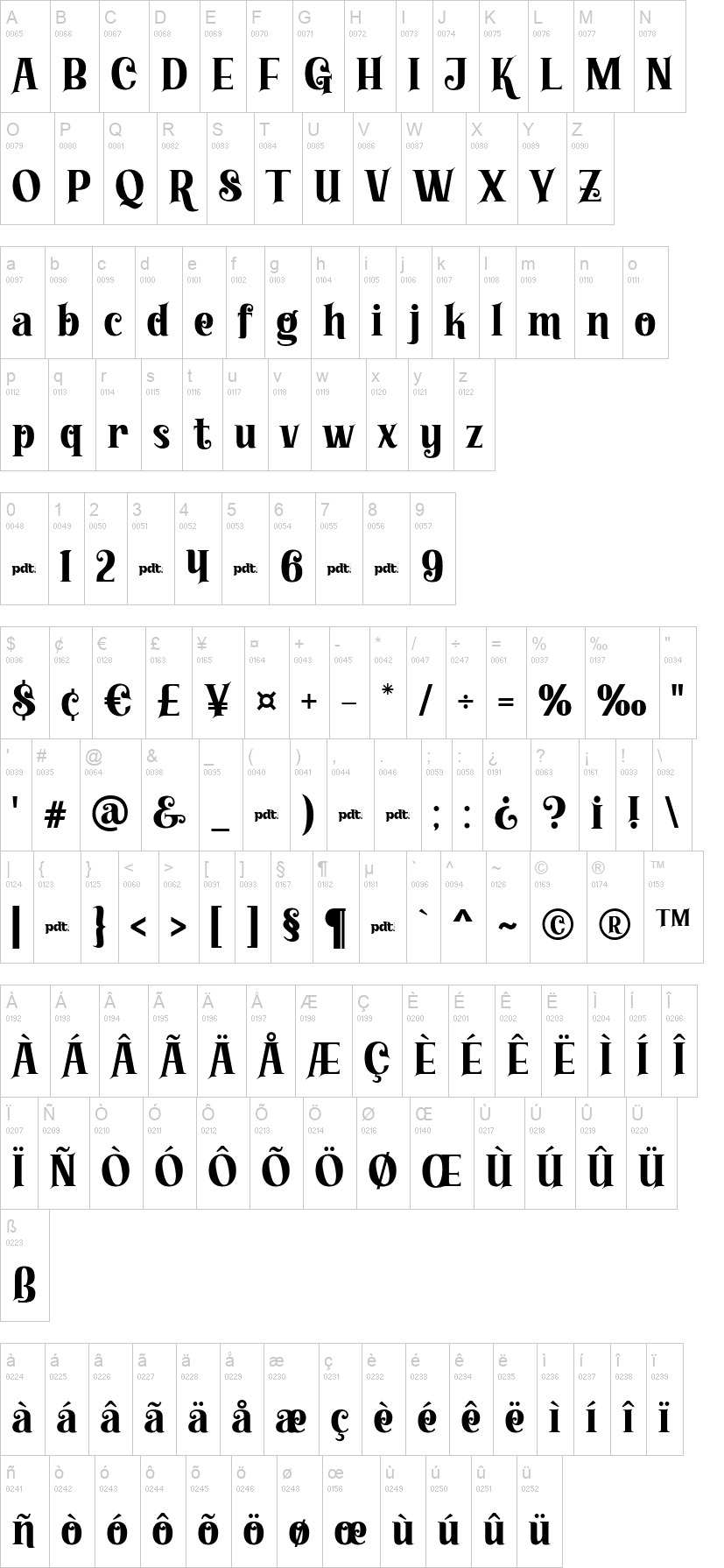 Kareth 字体字形表