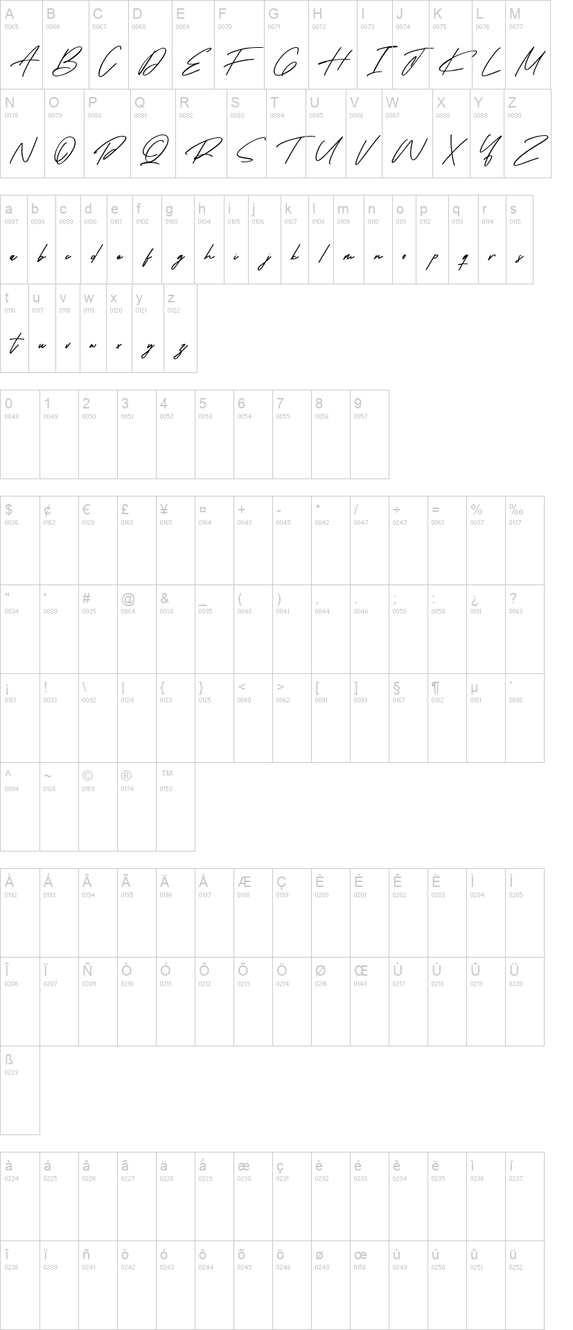 Karstar 字体字形表