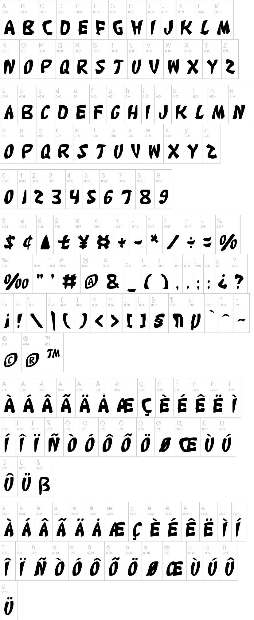 Katana 字体字形表