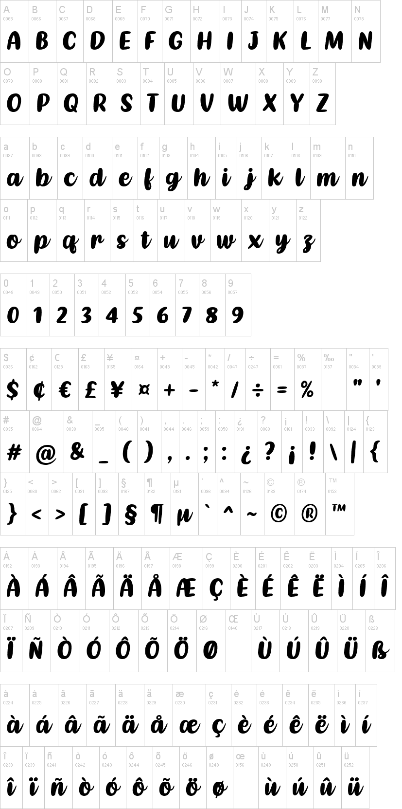Kathen 字体字形表