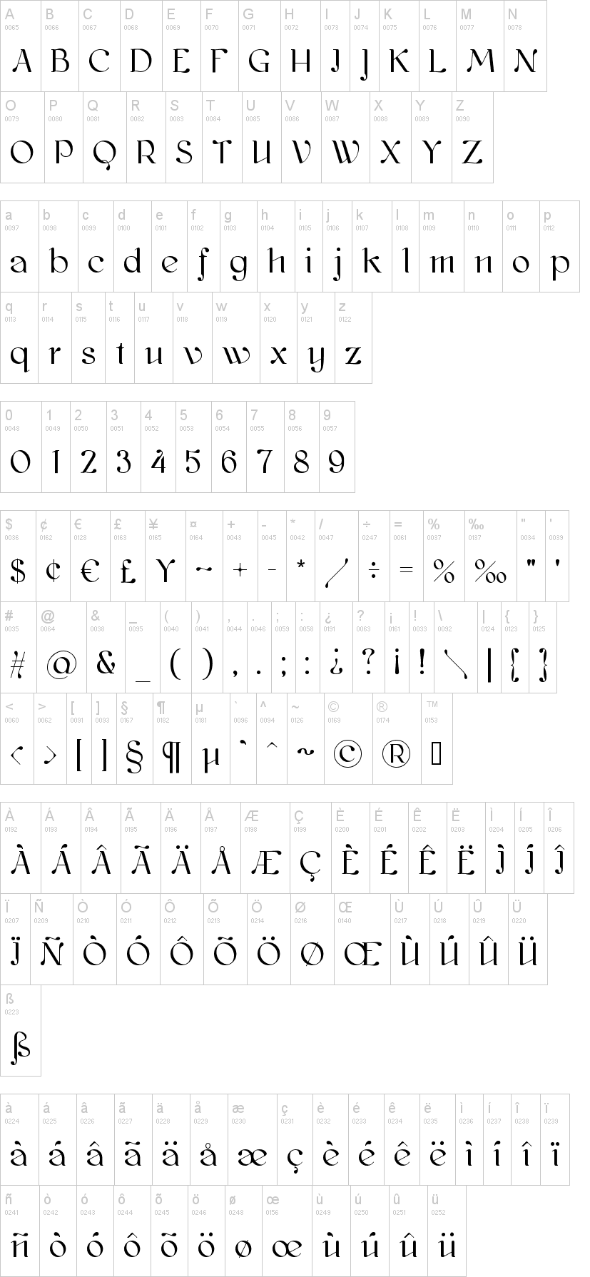 Kawoszeh 字体字形表