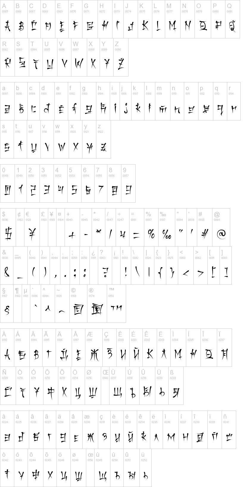 Keetano Gaijin + Katakana 字体字形表