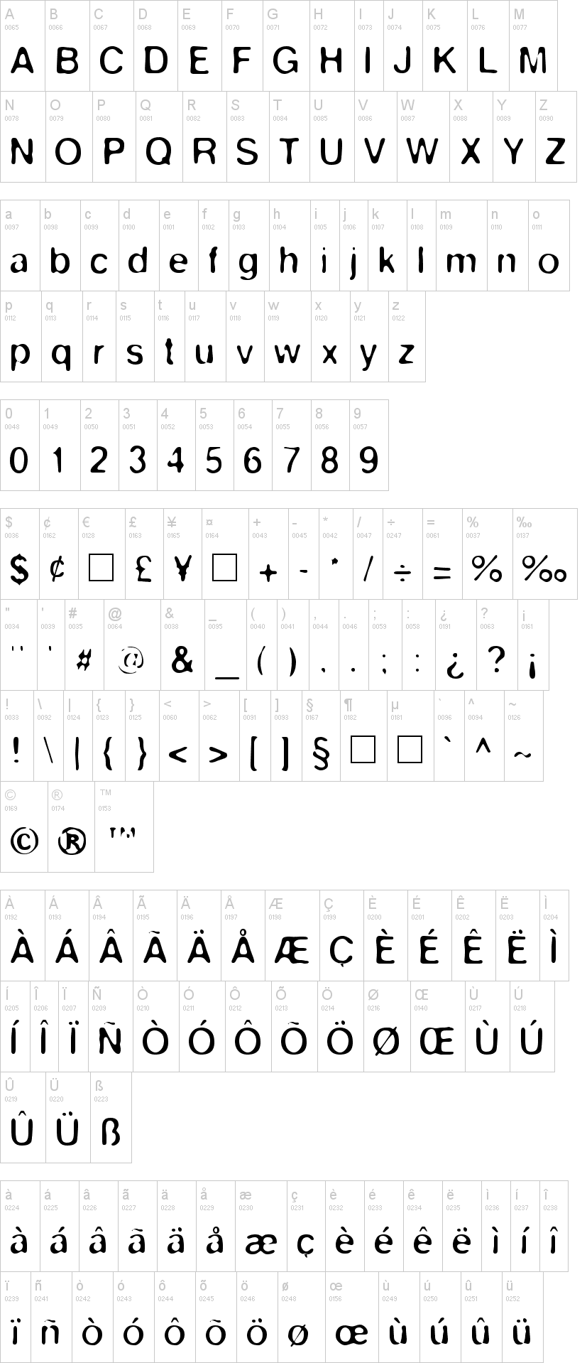 Keyes 字体字形表