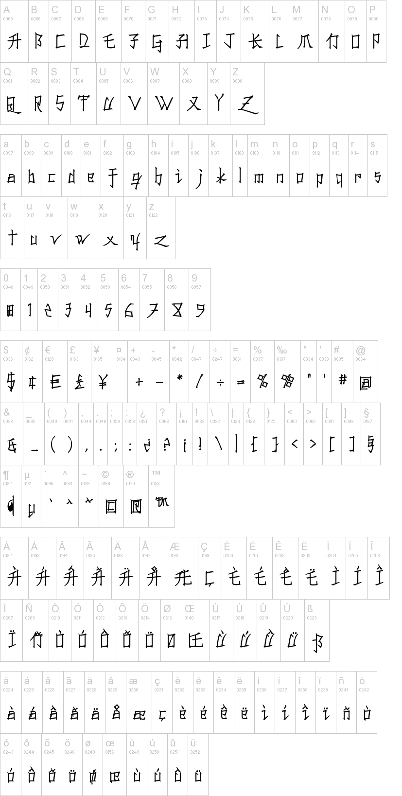 Konfuciuz 字体字形表