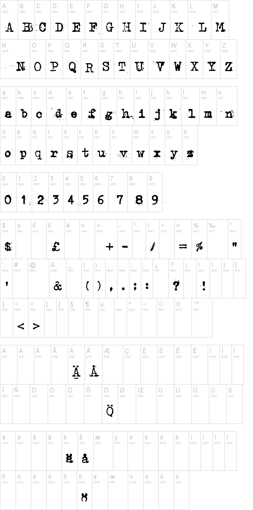 Kosminen Taustasateily 字体字形表