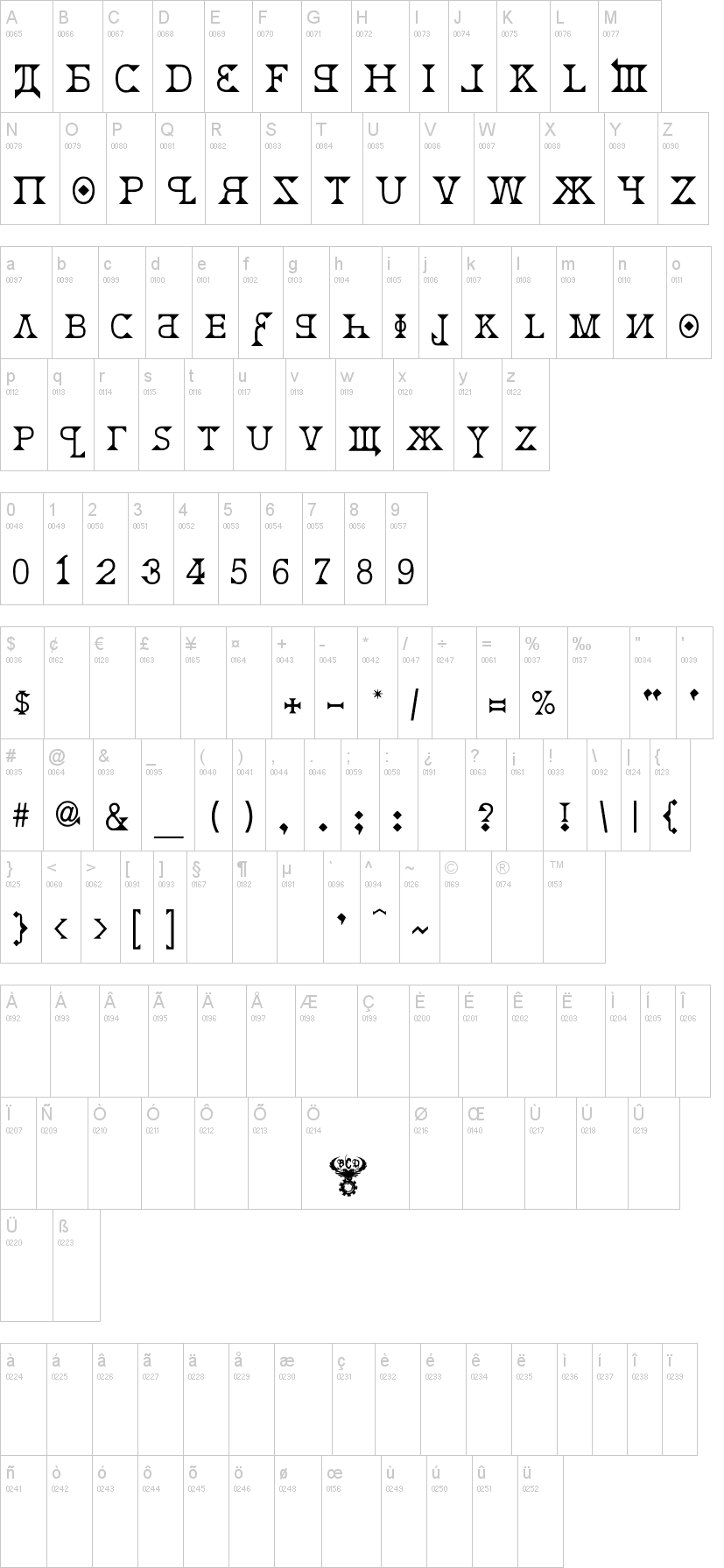 Kremlin 字体字形表