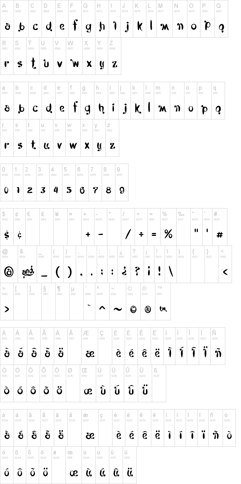 Kyboshed 字体字形表