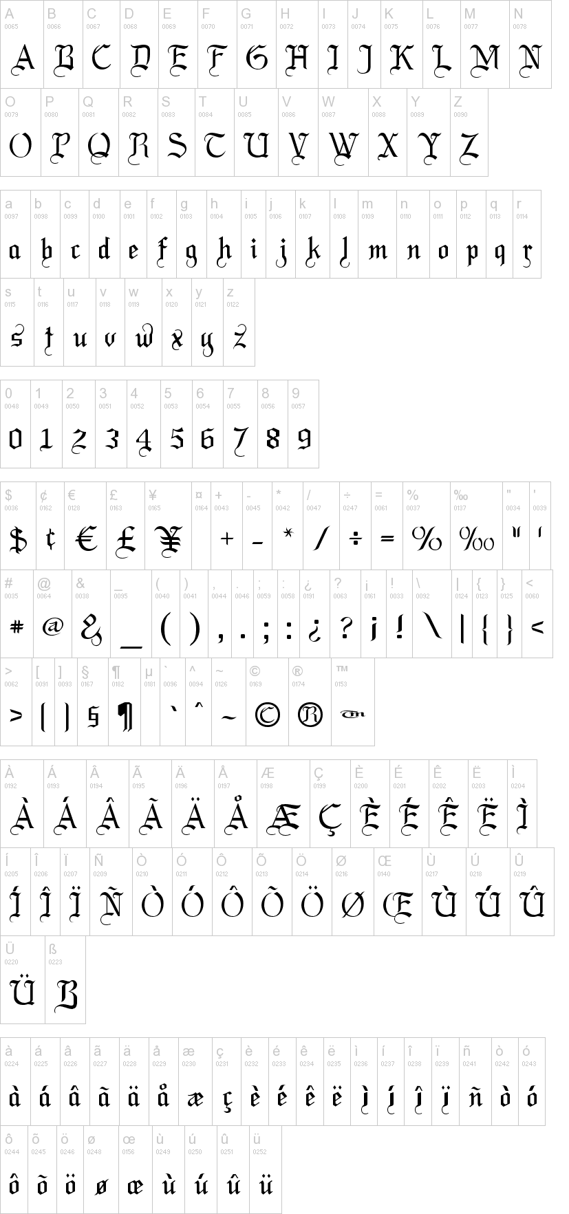 LaBrit 字体字形表