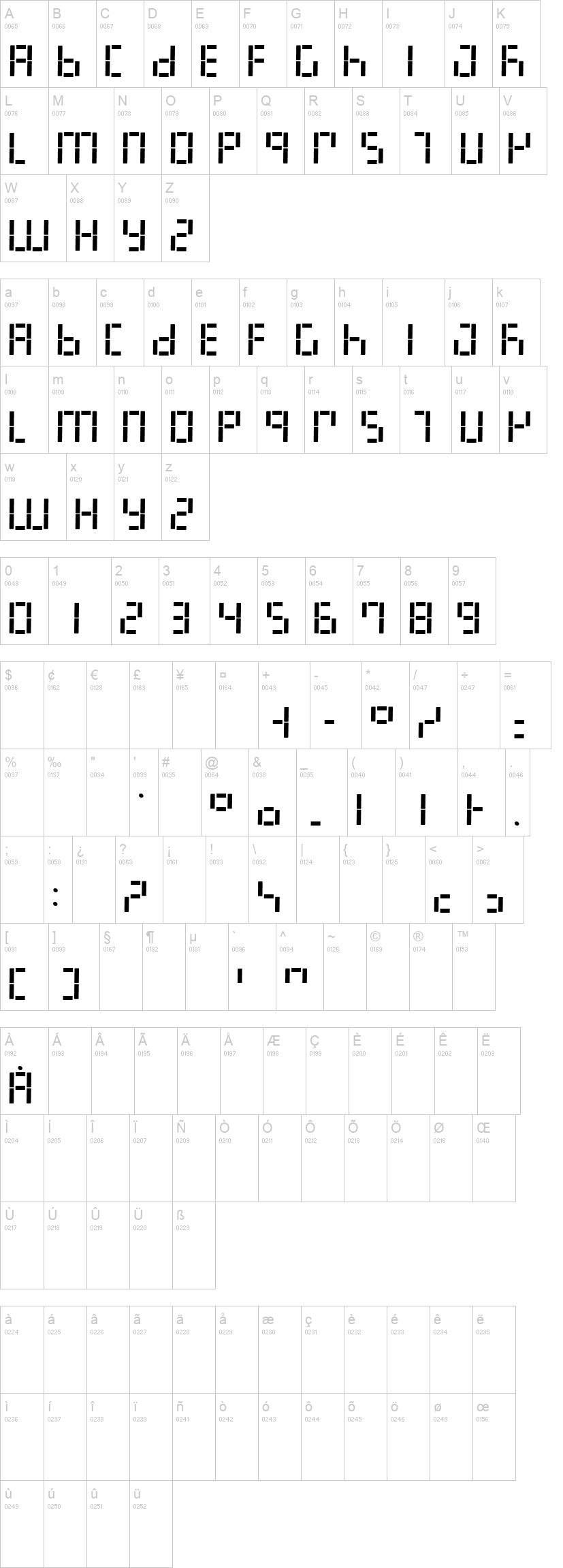 LED Digital 7 字体字形表