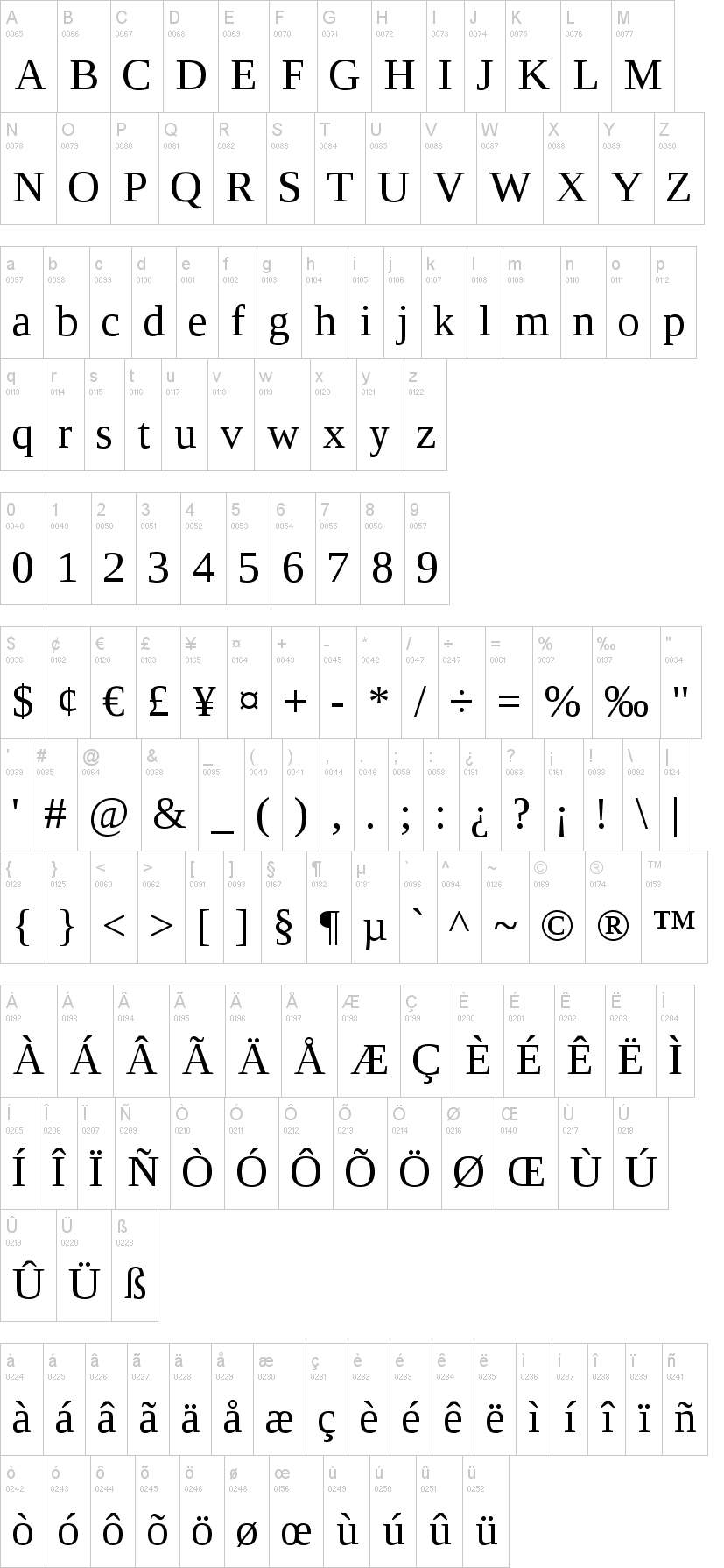Liberation Serif 字体字形表