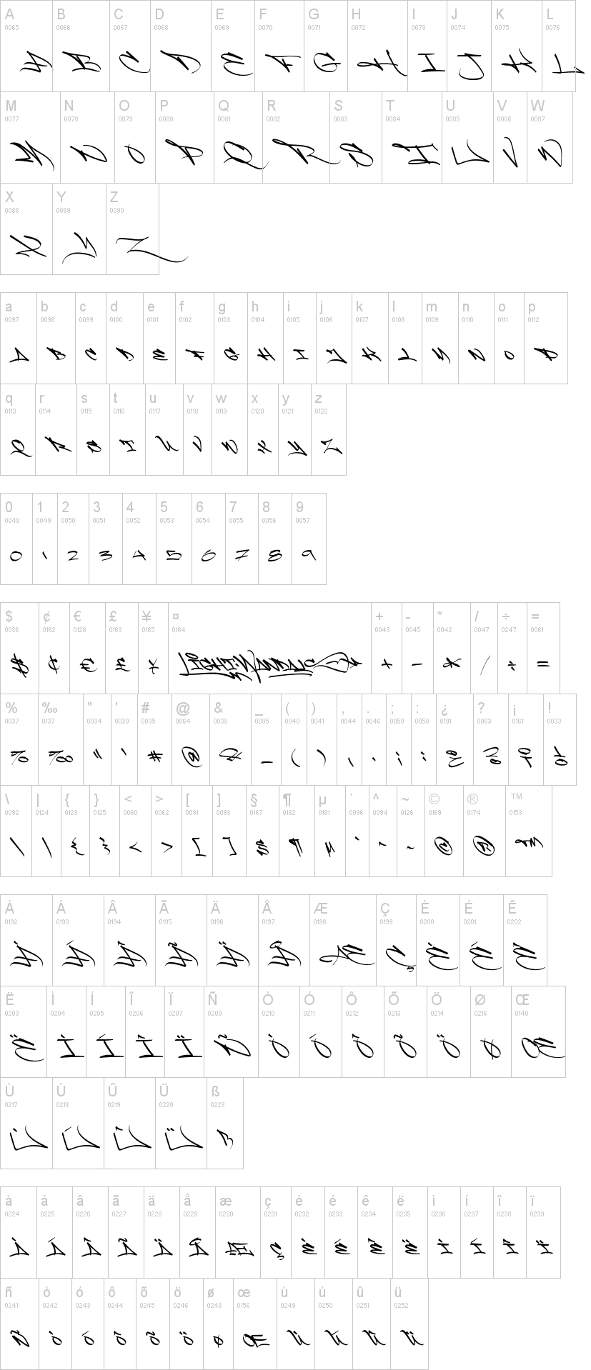 Light Wandals 字体字形表