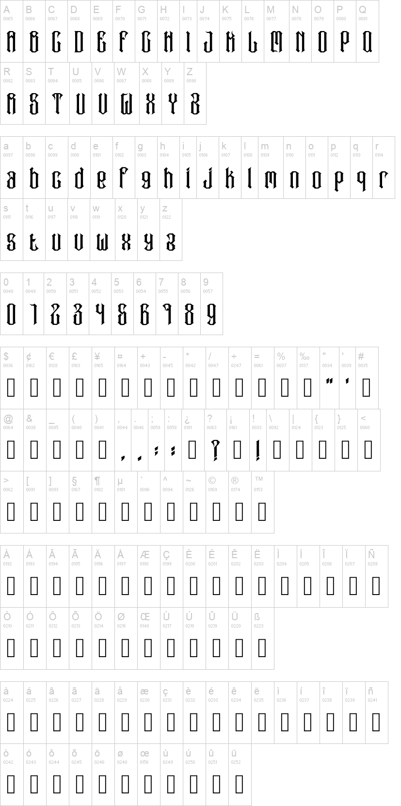 Lukalama 字体字形表