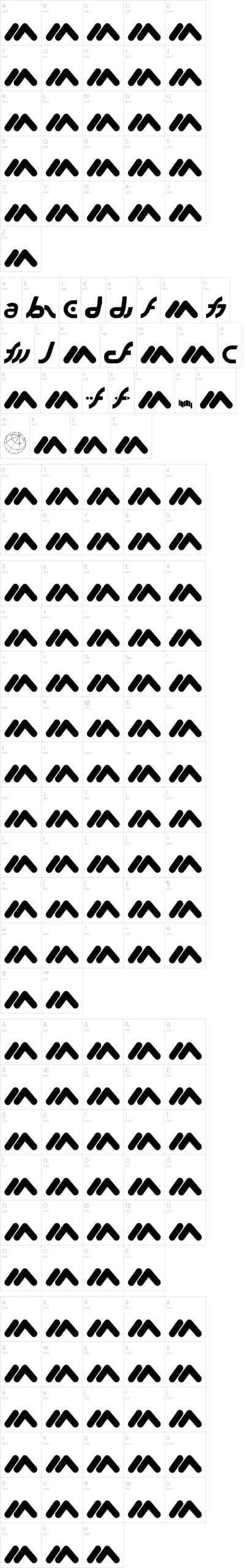 MacroMX 字体字形表