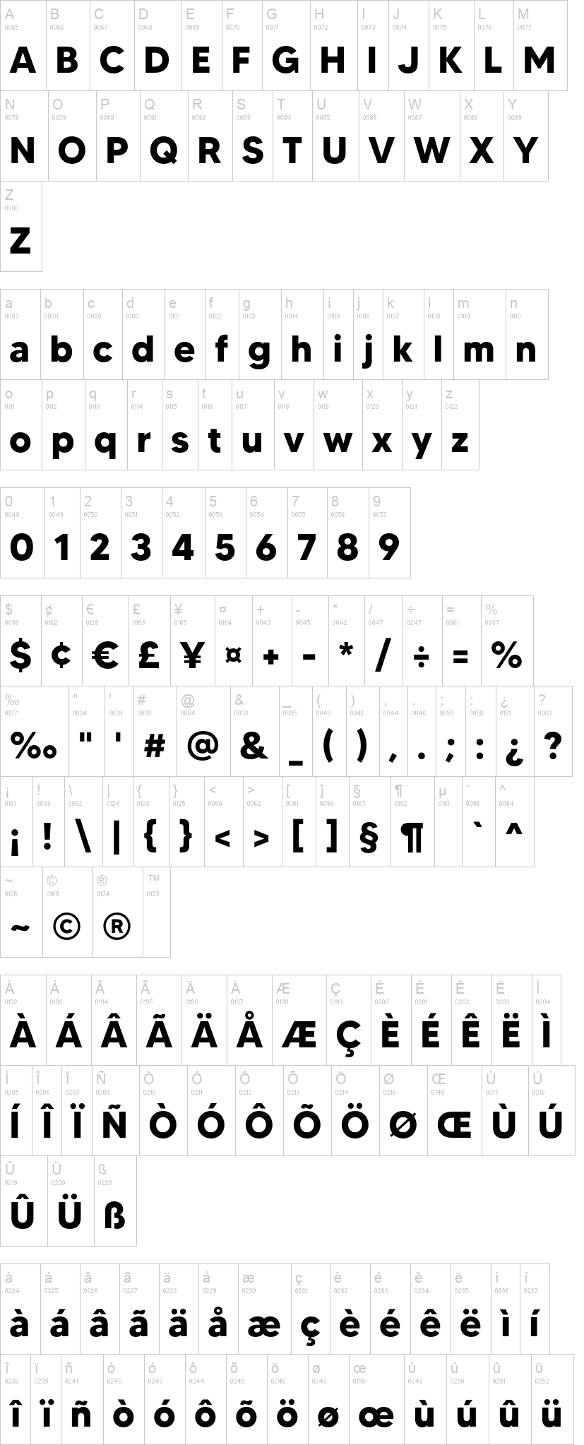 MADE Tommy 字体字形表