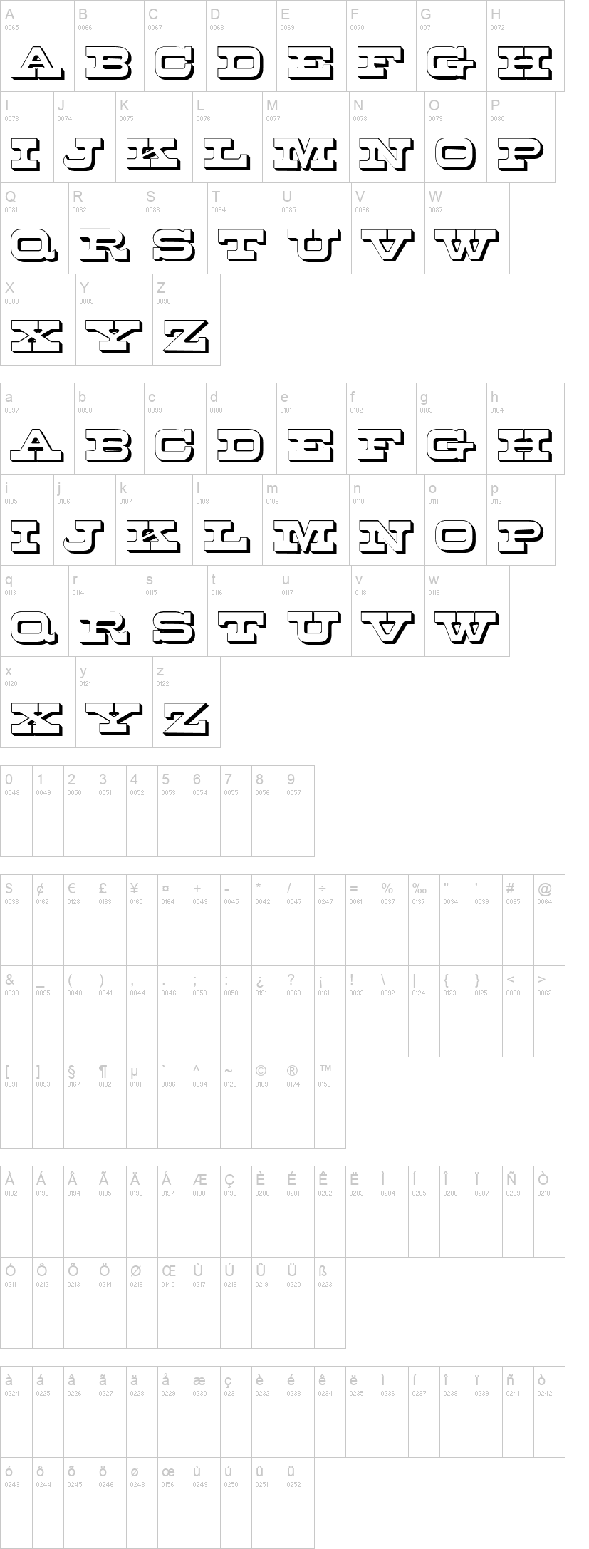 Madrid 字体字形表