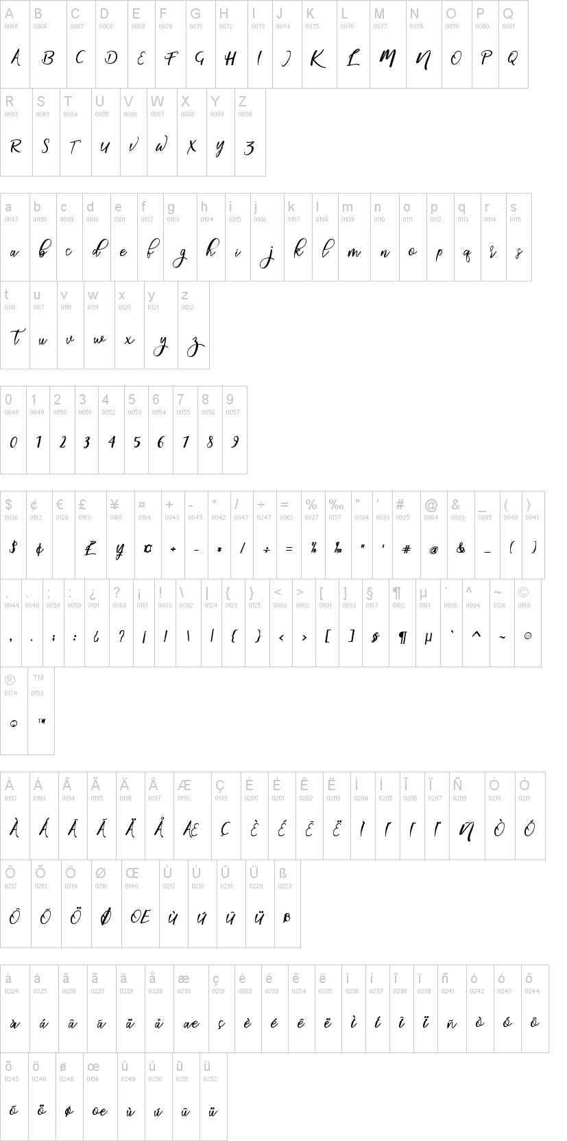 Magic 字体字形表