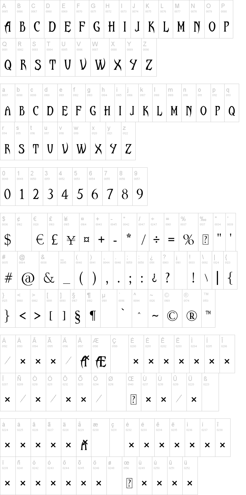 Malefic Font 字体字形表