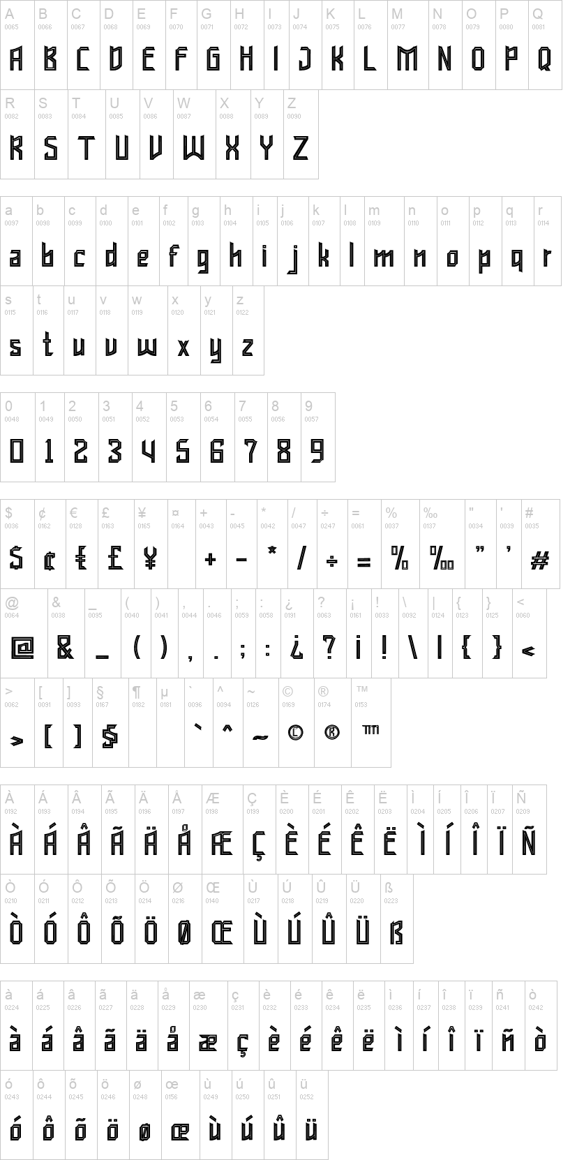 Mallovice 字体字形表