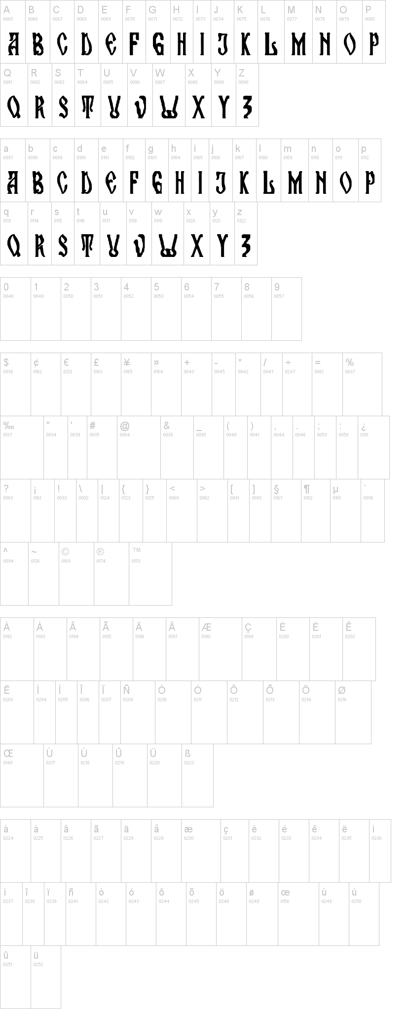 Maran Orthodox Church 字体字形表