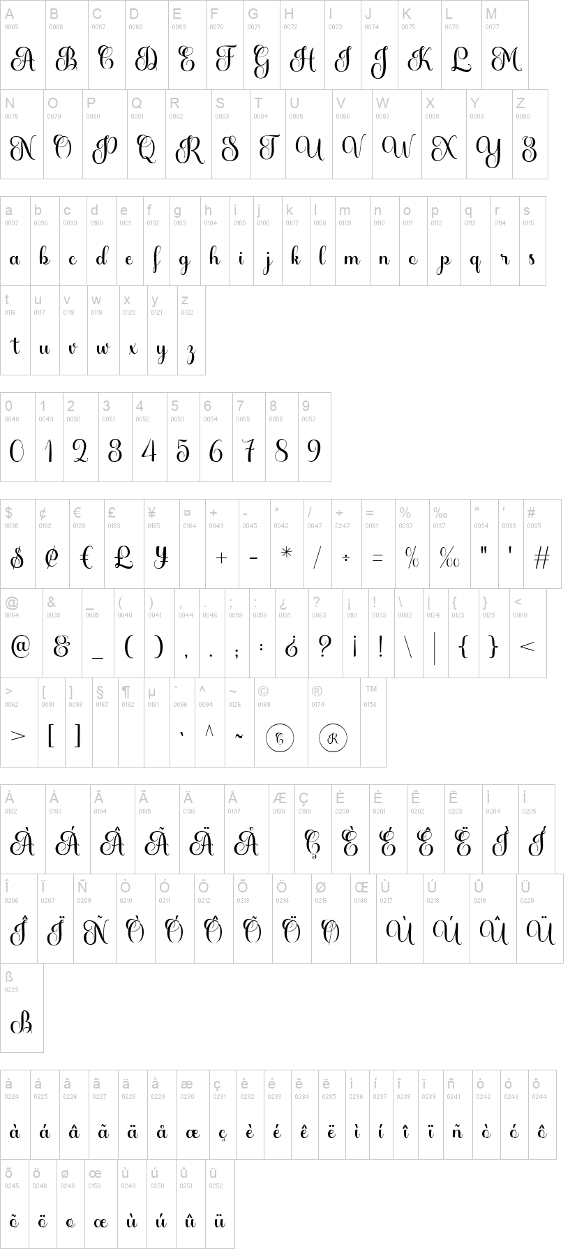 Marcha 字体字形表