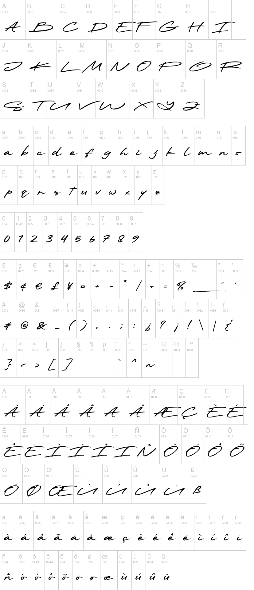 Mayonice 字体字形表