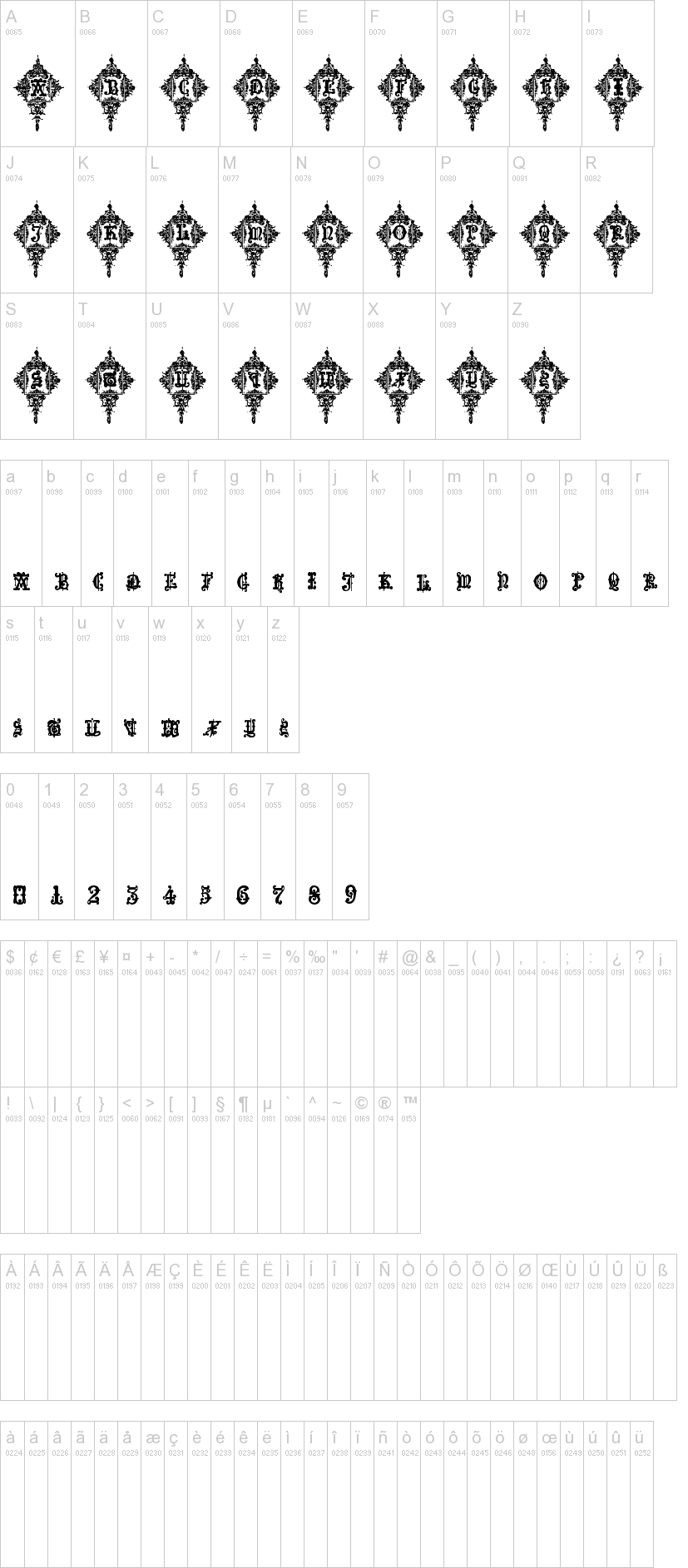 Medieval Sorcerer Ornamental 字体字形表