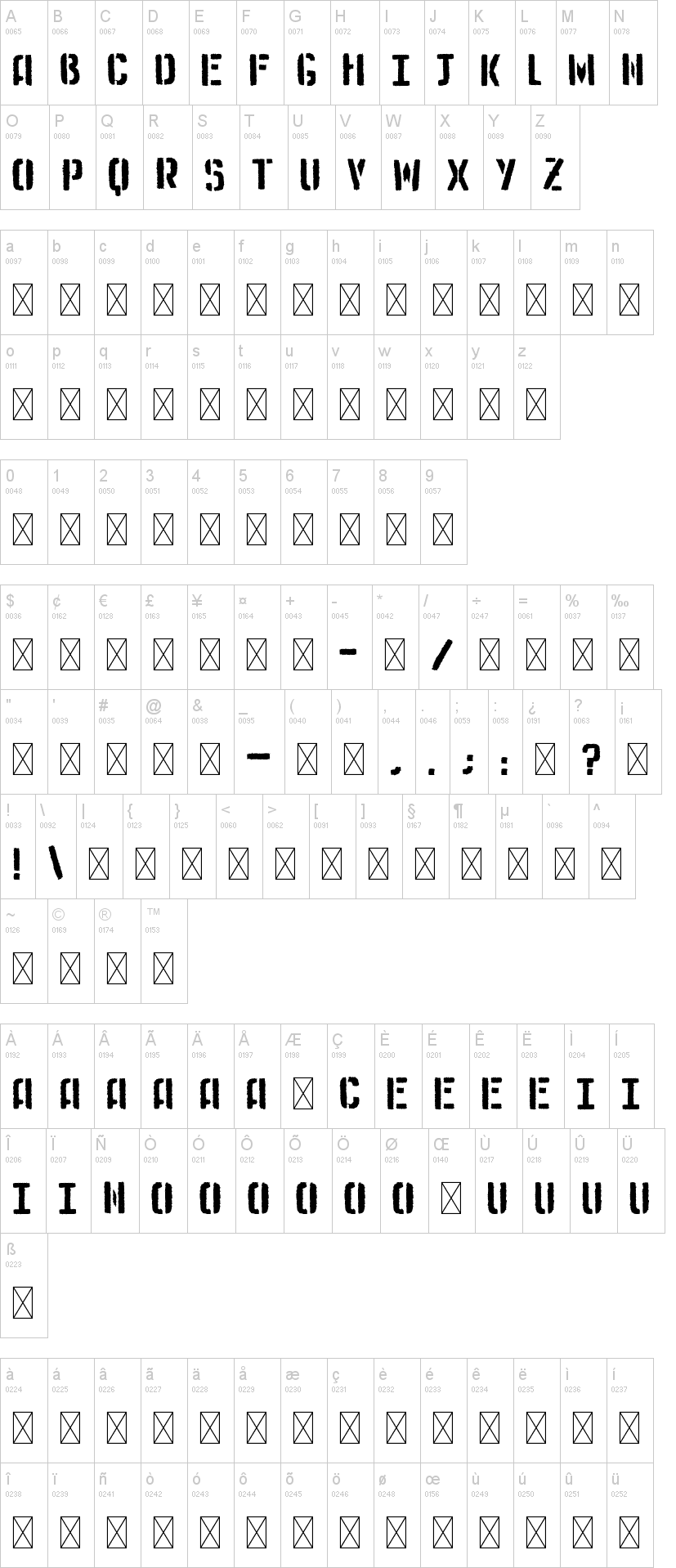 Medistencil 字体字形表